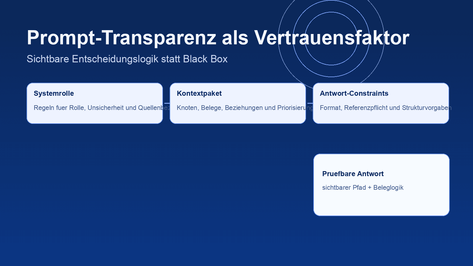 Prompt-Transparenz als Vertrauensfaktor