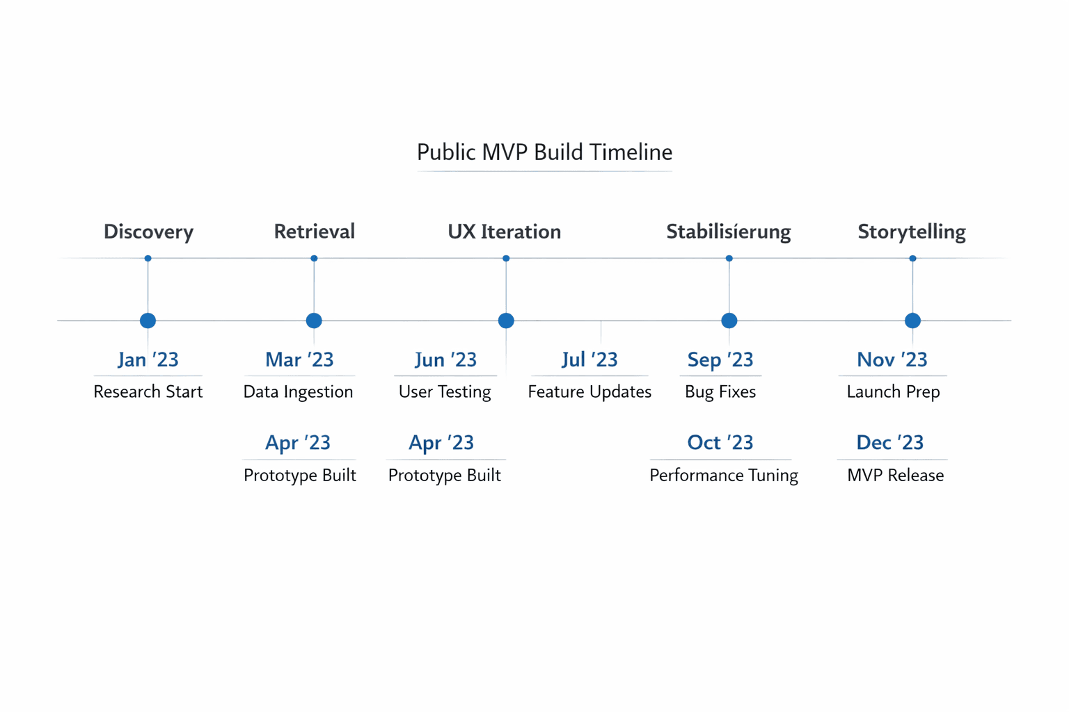 Meine Erfahrungen beim Bau eines öffentlichen System-Thinking GraphRAG Labs